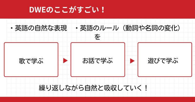 ディズニー英語システムをぶっちゃけ！中古でも効果あり！DWEフル 
