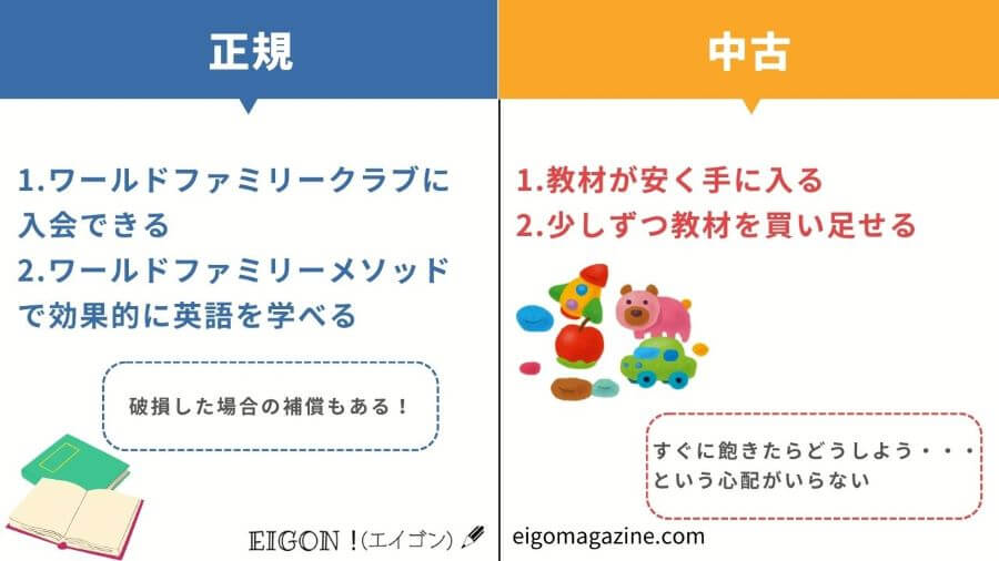 【ディズニー英語システム】正規と中古の違いを解説